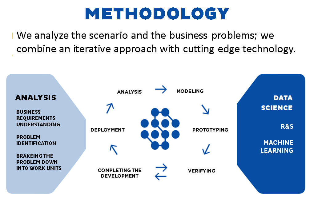 research methodology and analysis