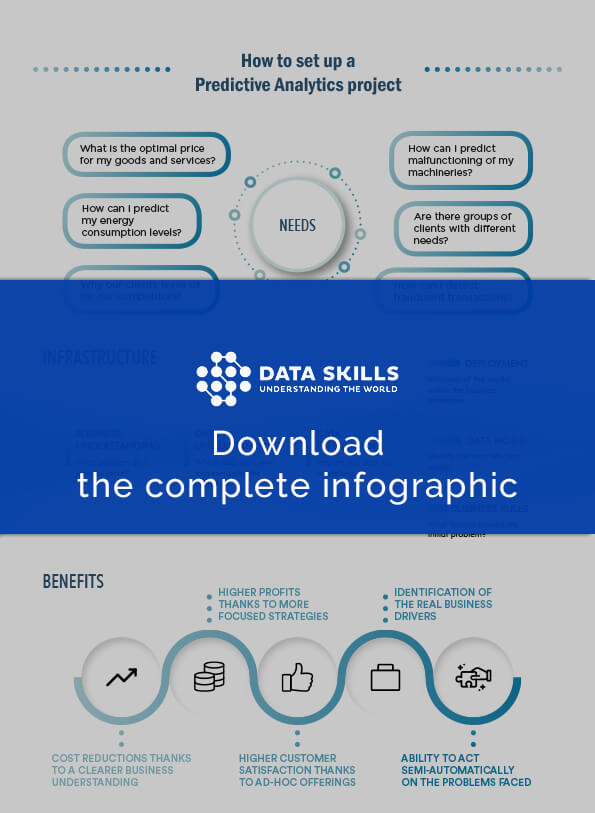 Thumb How To Set Up Predictive Analytics